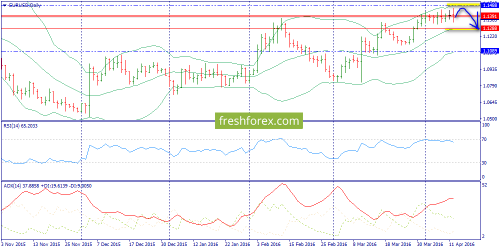 forex-trend-13-04-2016-1.png