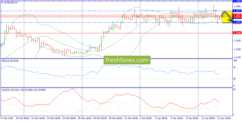 forex-trend-13-04-2016-2.png