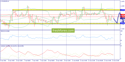forex-trend-13-04-2016-3.png