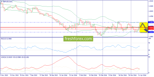 forex-trend-13-04-2016-4.png