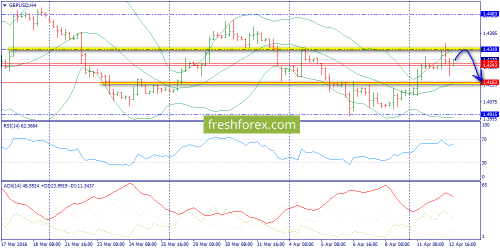 forex-trend-13-04-2016-5.png