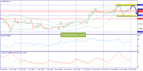 forex-trend-13-04-2016-6.png