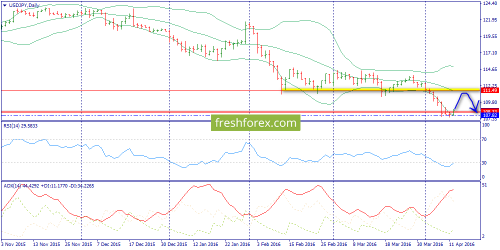 forex-trend-13-04-2016-7.png