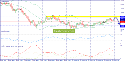 forex-trend-13-04-2016-9.png