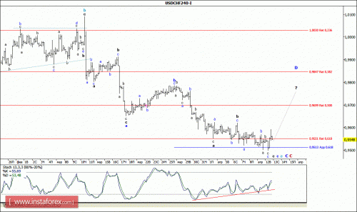 forex-wave-analysis-13-04-2016-3.gif