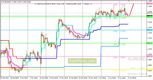 forex-trading-13-04-2016-1.png
