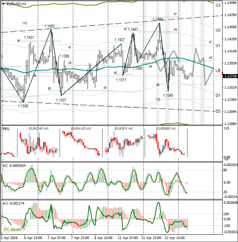 forex-eurusd-13-04-2016.png