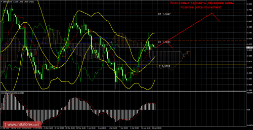 forex-trade-13-04-2016-2.png