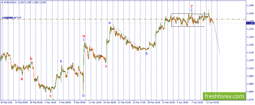 forex-wave-13-04-2016-1.png