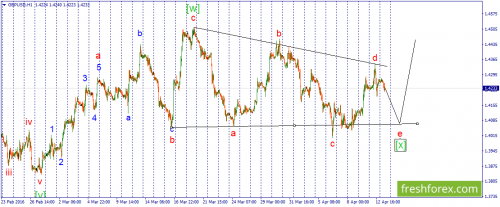 forex-wave-13-04-2016-2.png
