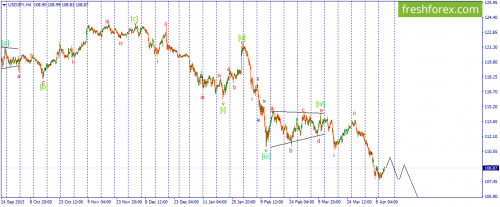 forex-wave-13-04-2016-3.png