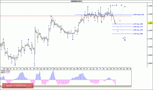forex-wave-analysis-14-04-2016-1.gif