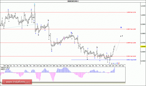 forex-wave-analysis-14-04-2016-3.gif
