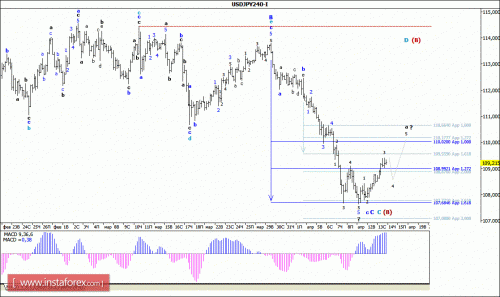 forex-wave-analysis-14-04-2016-4.gif
