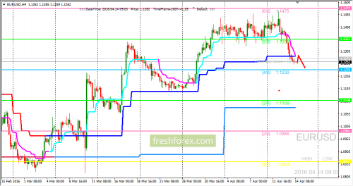 forex-trading-14-04-2016-1.png