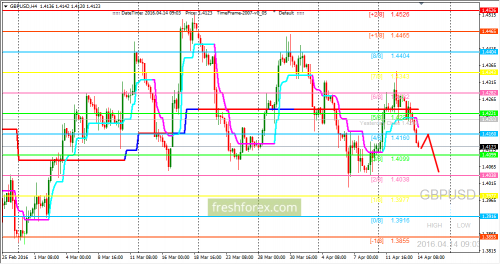 forex-trading-14-04-2016-2.png