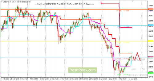 forex-trading-14-04-2016-3.png
