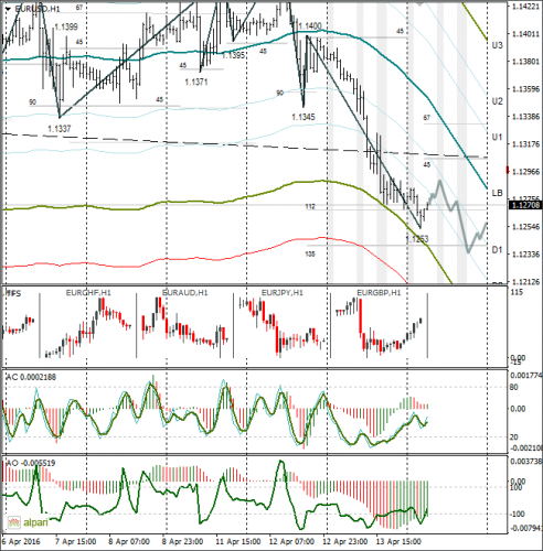 forex-eurusd-14-04-2016.png