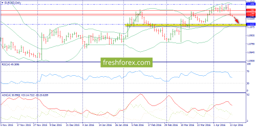 forex-trend-14-04-2016-1.png