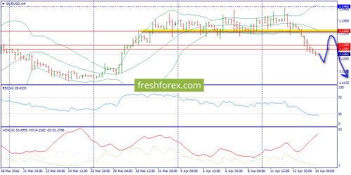 forex-trend-14-04-2016-2.png