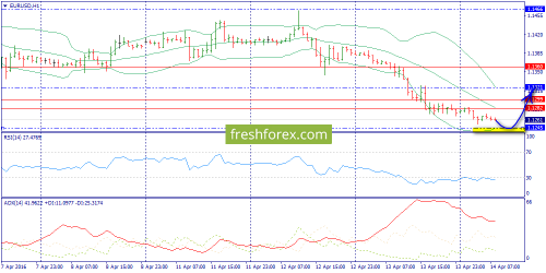 forex-trend-14-04-2016-3.png