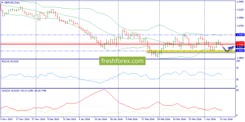 forex-trend-14-04-2016-4.png