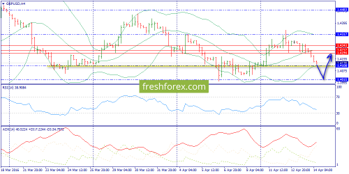forex-trend-14-04-2016-5.png