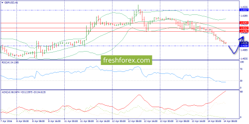 forex-trend-14-04-2016-6.png