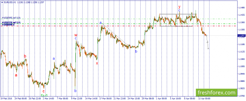 forex-wave-14-04-2016-1.png