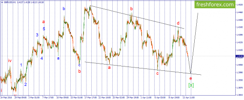 forex-wave-14-04-2016-2.png