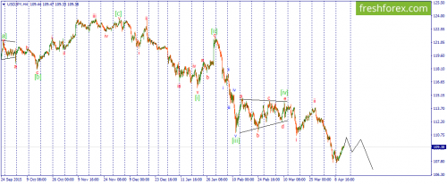 forex-wave-14-04-2016-3.png