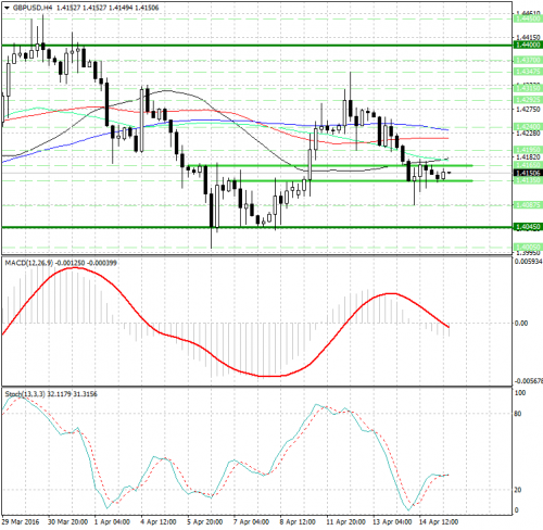 forex-analysis-gbpusd-15-04-2016.png