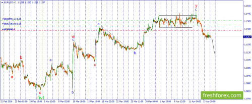 forex-wave-15-04-2016-1.png