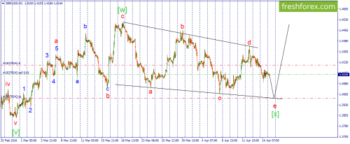 forex-wave-15-04-2016-2.png
