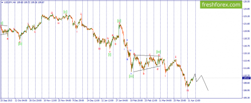 forex-wave-15-04-2016-3.png