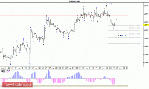 forex-wave-analysis-15-04-2016-1.gif