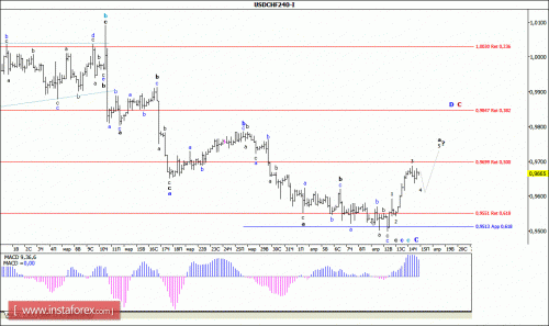 forex-wave-analysis-15-04-2016-3.gif
