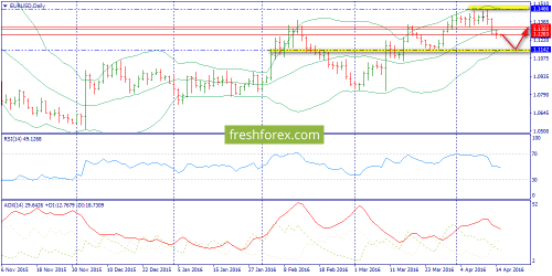 forex-trend-15-04-2016-1.png
