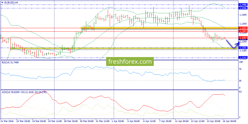 forex-trend-15-04-2016-2.png