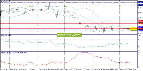 forex-trend-15-04-2016-3.png