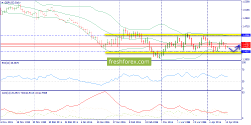forex-trend-15-04-2016-4.png
