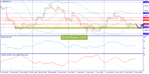 forex-trend-15-04-2016-5.png