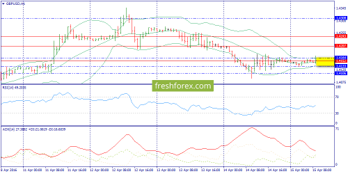 forex-trend-15-04-2016-6.png