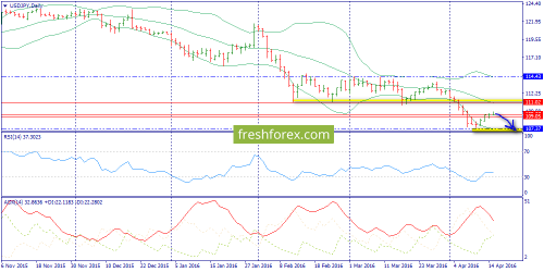 forex-trend-15-04-2016-7.png