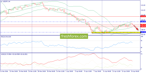 forex-trend-15-04-2016-8.png