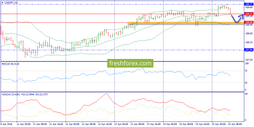 forex-trend-15-04-2016-9.png