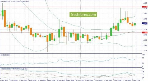 forex-fundamental-analysis-18-04-2016-1.jpg