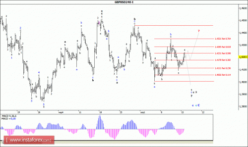forex-wave-analysis-18-04-2016-2.gif