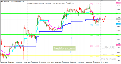 forex-trading-18-04-2016-1.png