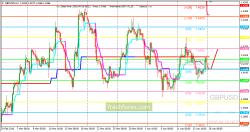 forex-trading-18-04-2016-2.png